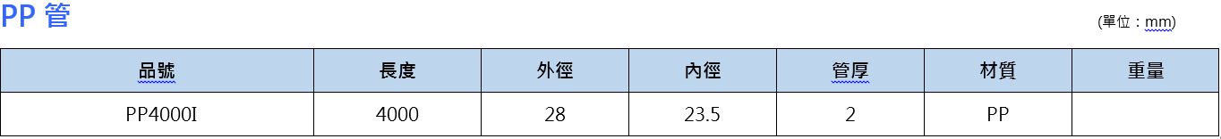 PP管規格.jpg