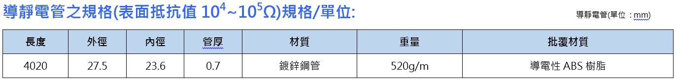 導靜電管-1.jpg