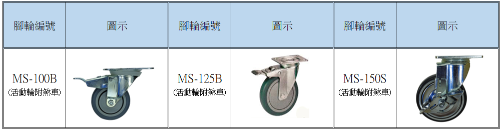 平板式活動剎車輪.png